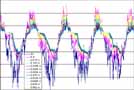 Deadhorse soil temperature data