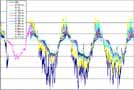 Franklin Bluffs air and soil temps