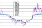 Sagwon MAT air and soil temperature data