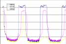 West Dock soil moisture data