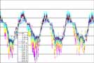 West Dock air and soil temperatures